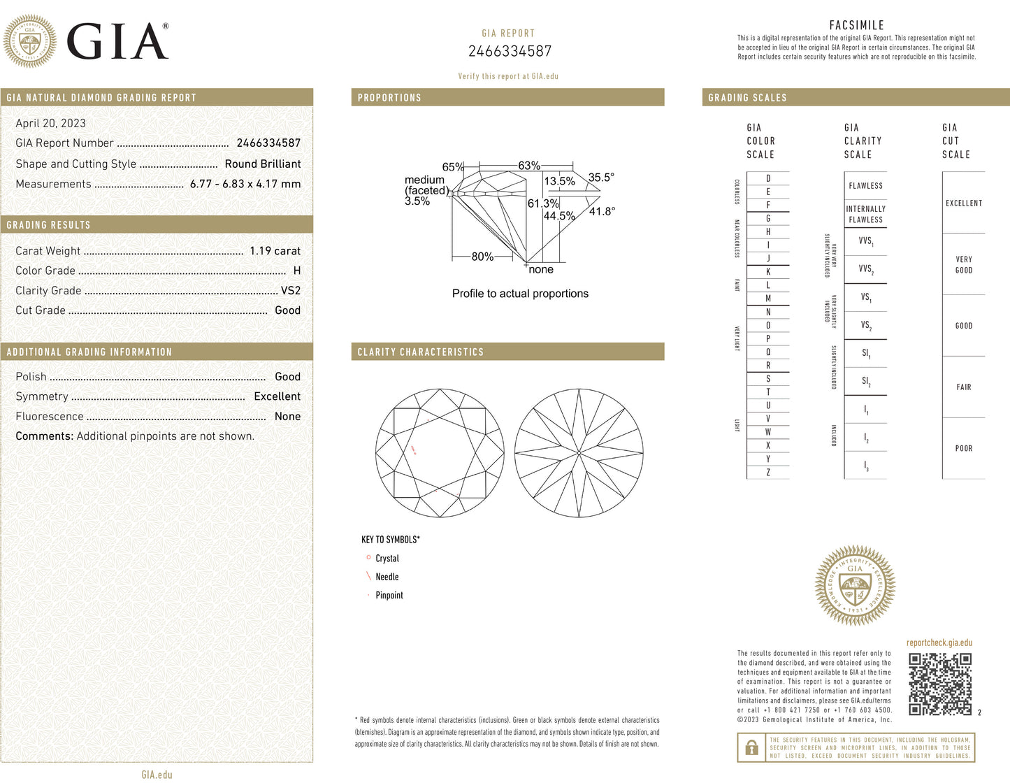 天然ダイヤモンドリング GIA 鑑定書画像 ほぼ無色 ラウンド VS2 1.45ct 詳細